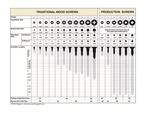 zenith screw size chart